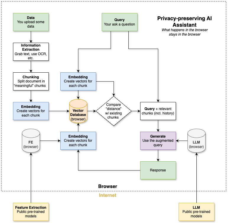 RAG Diagram